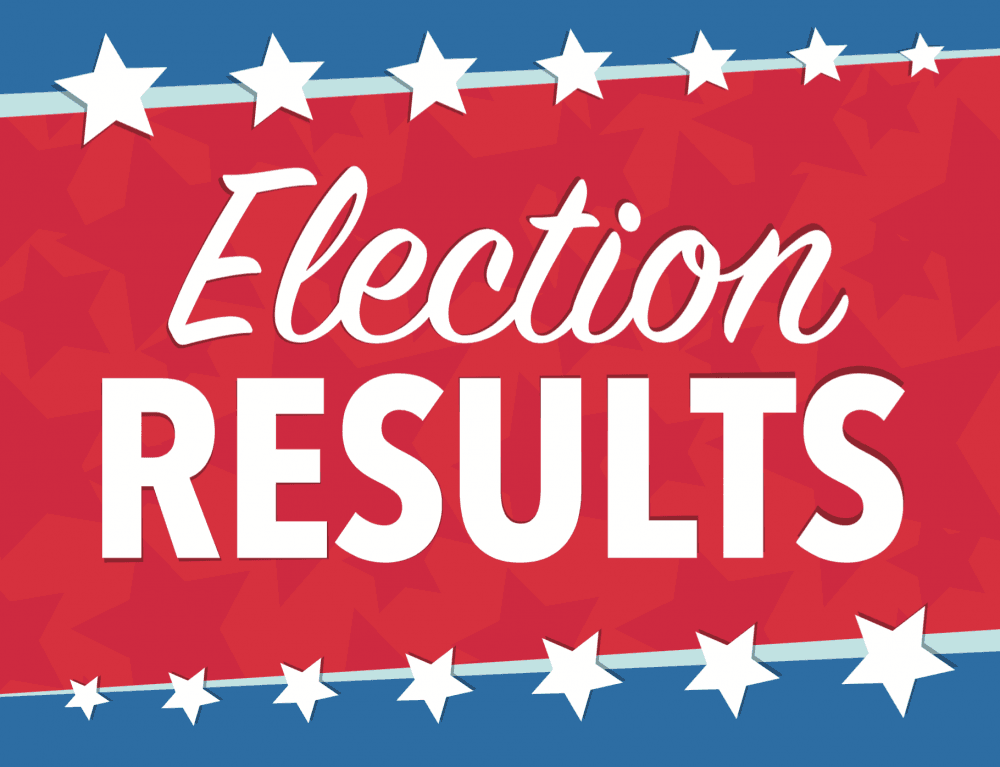 election results graphic